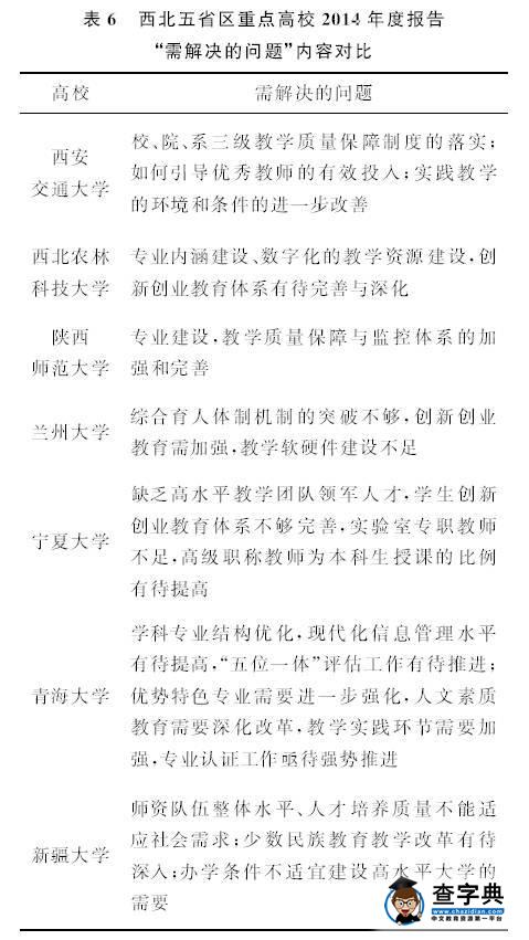 【教學管理】西北五省區重點高校本科教學質量探析——基于2014年度《本科教學質量報告》的文本分析6