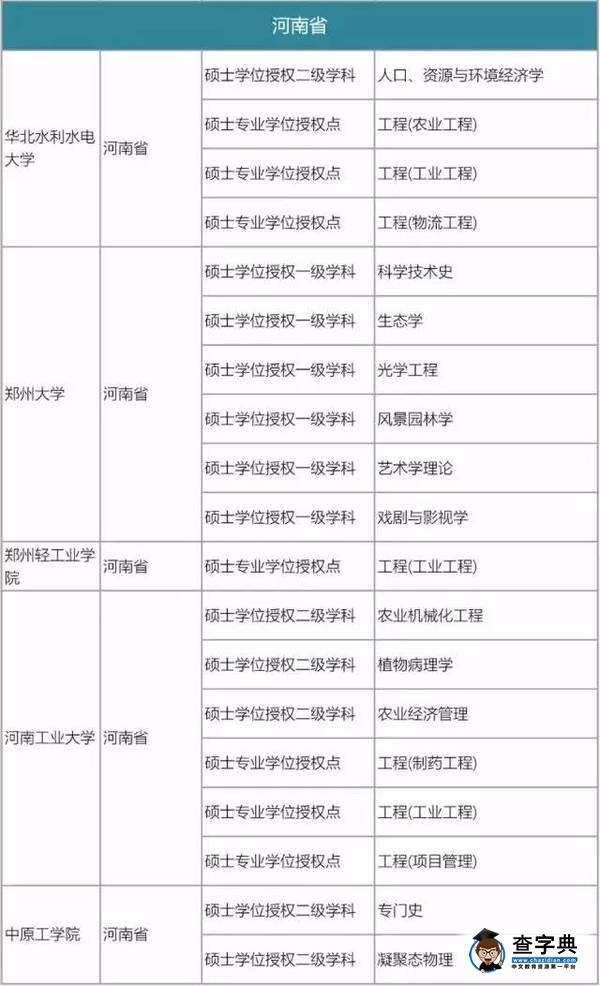 175所高校撤銷576個學位點，原因何在18