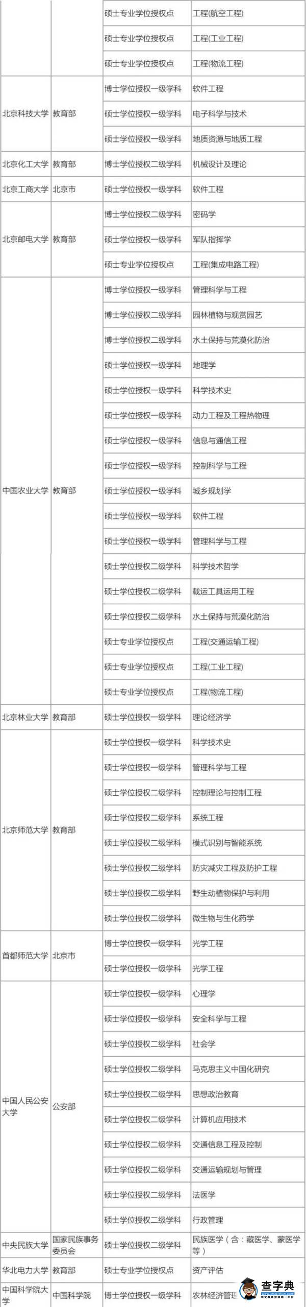 175所高校撤銷576個學位點，原因何在3