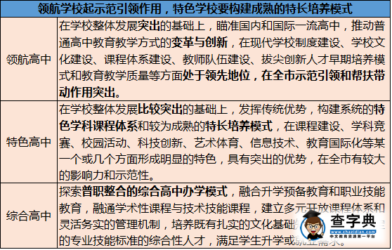 成都將重點打造66所高中 來看各區市縣的分布情況1