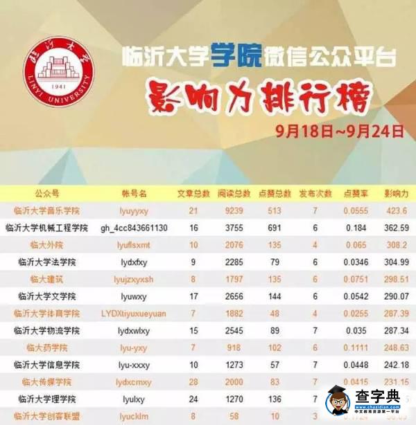 臨沂大學校園微信影響力排行榜（第四十九期）3