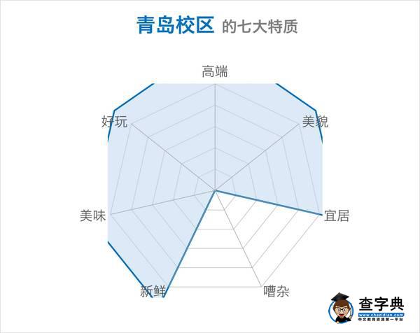 趣談 | 還在測“七宗罪”？你一定沒看過山大的！19