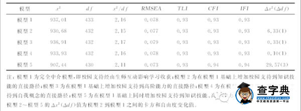 【教學管理】校園支持對大學生學習收獲的影響：生師互動的中介效應4