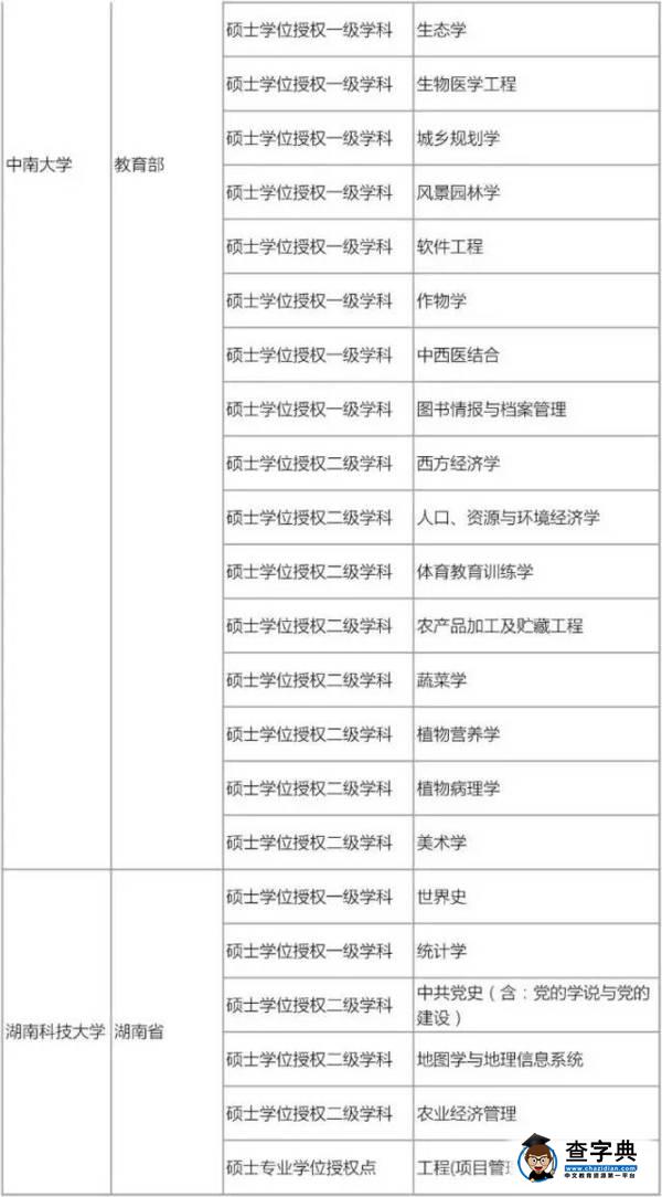 175所高校撤銷576個學位點，原因何在22