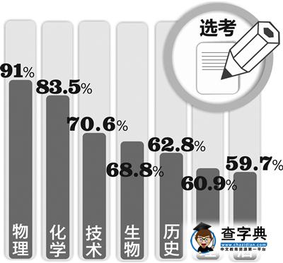 浙江高中不重視物理 可能沒大學上！這是真的嗎？2