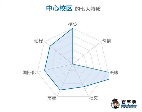 趣談 | 還在測“七宗罪”？你一定沒看過山大的！2