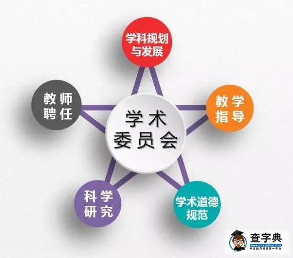 揭秘交大最高學術權利機構5