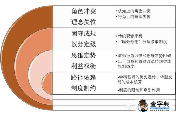 【大學文化建設】文化傳統視野下地方本科院校轉型發展的困境4