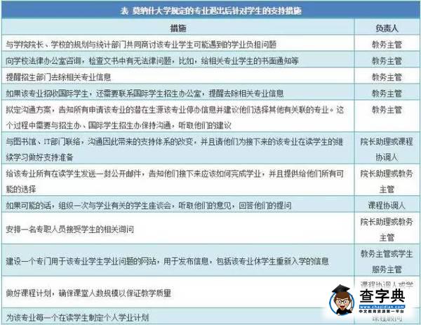 175所高校撤銷576個學位點，原因何在1