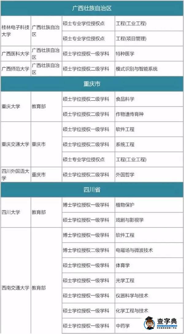 175所高校撤銷576個學位點，原因何在24