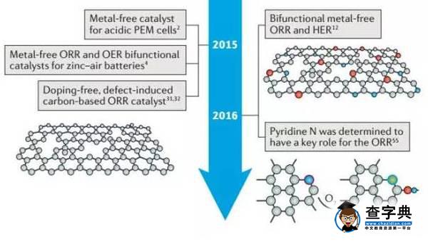 【學術北化】我校能源學院教授在Nature子刊上發表多篇文章3