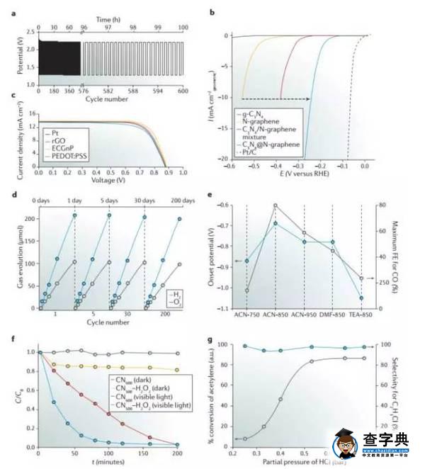 【學術北化】我校能源學院教授在Nature子刊上發表多篇文章6