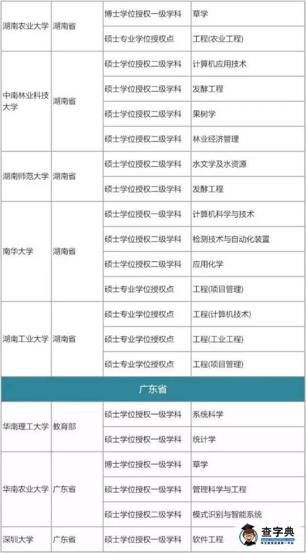 175所高校撤銷576個學位點，原因何在23