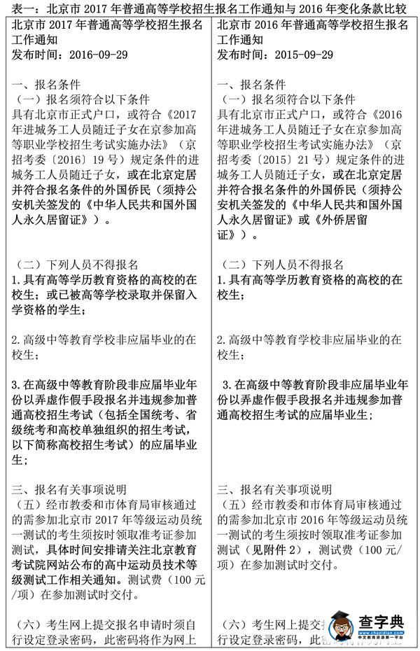 2017年北京高考報名通知九點變化1