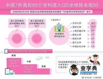 四大權威排名中國高校表現亮眼，強勢背后的思考......5