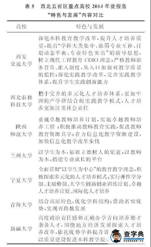 【教學管理】西北五省區重點高校本科教學質量探析——基于2014年度《本科教學質量報告》的文本分析5