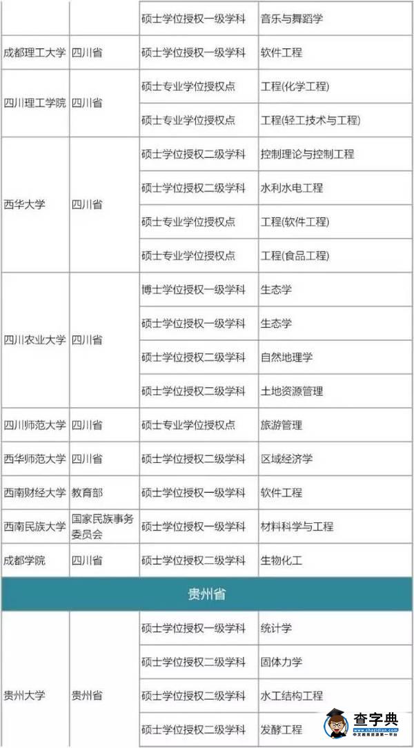 175所高校撤銷576個學位點，原因何在25