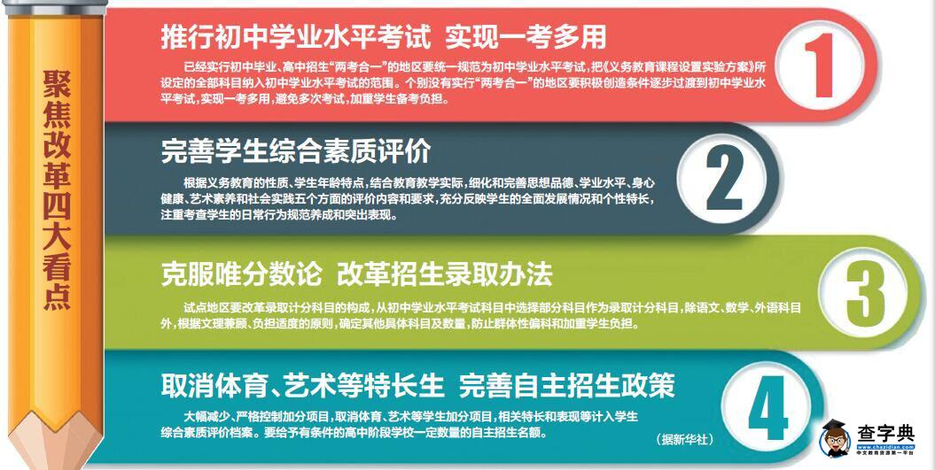 教育部發布中考改革 中考和高中招生考試合二為一1