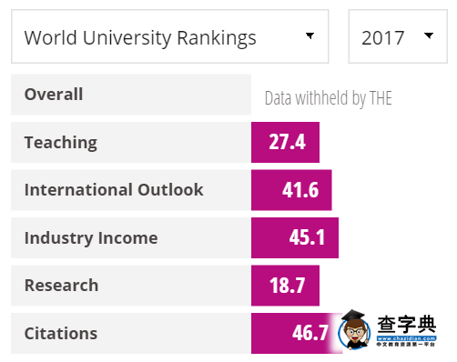 最新泰晤士大學排名：華東師大國際化程度表現上佳4