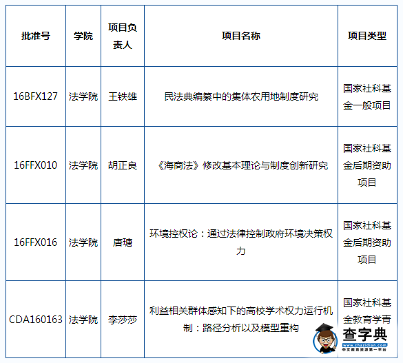 上海海事大學一周新聞熱點（10.104