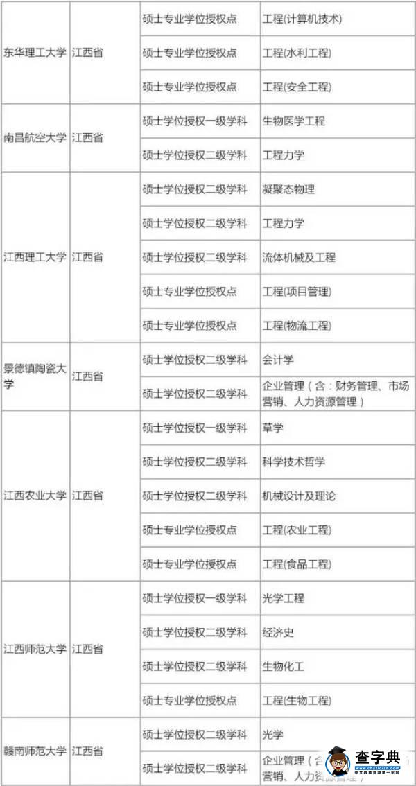 175所高校撤銷576個學位點，原因何在15