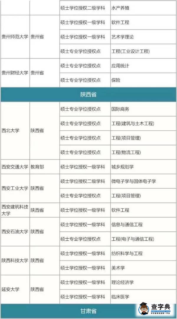 175所高校撤銷576個學位點，原因何在26
