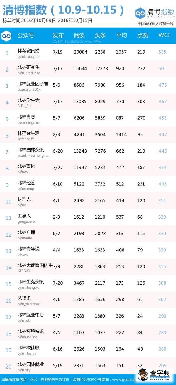 揭曉 | 唱過生日歌，一起看看榜單吧2