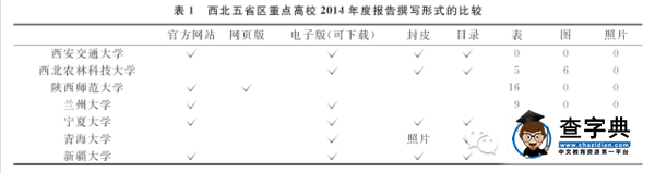 【教學管理】西北五省區重點高校本科教學質量探析——基于2014年度《本科教學質量報告》的文本分析1