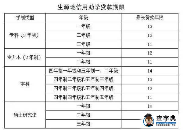 媽媽再也不用擔心我的大學學費了2