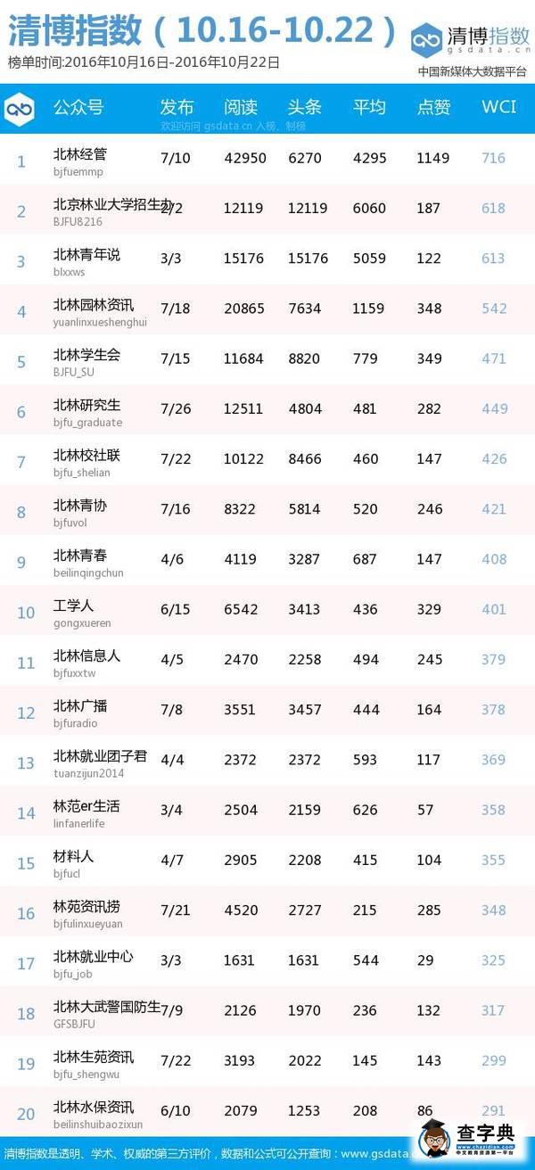 揭曉|在秋涼中感受榜單的溫暖2