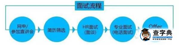 就！在！明！天！光啟集團2017校園招聘香港站等你來！11