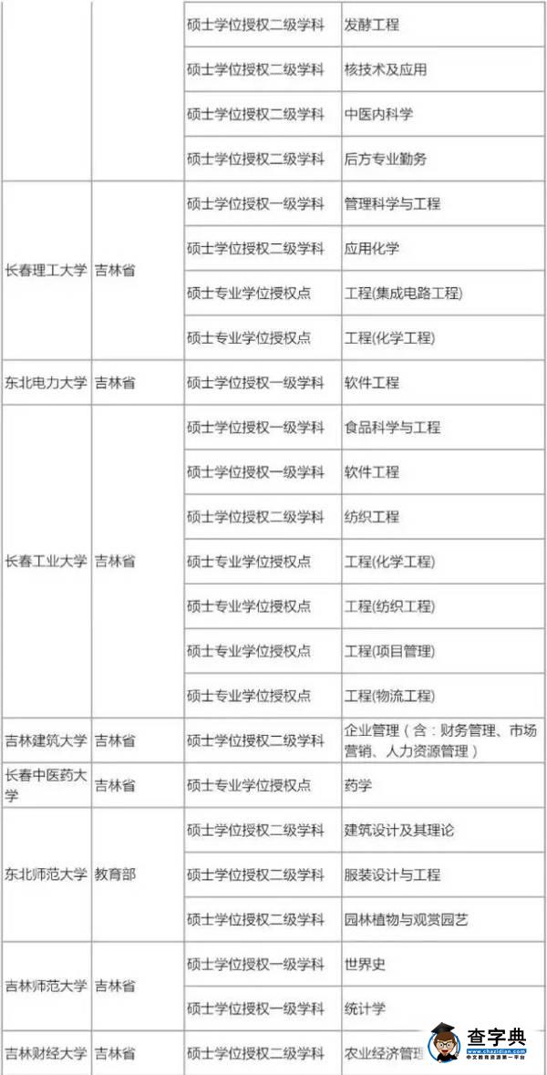 175所高校撤銷576個學位點，原因何在7