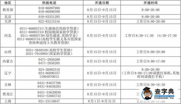 認真看好2016 最新獎助學金政策， 勿再上當受騙2
