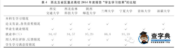 【教學管理】西北五省區重點高校本科教學質量探析——基于2014年度《本科教學質量報告》的文本分析4