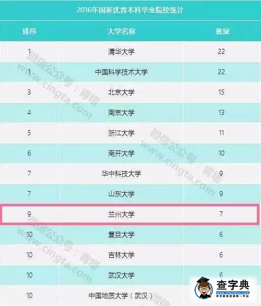 為蘭大喝彩,給蘭大人點贊1