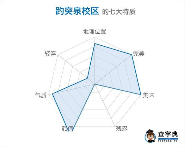 趣談 | 還在測“七宗罪”？你一定沒看過山大的！8