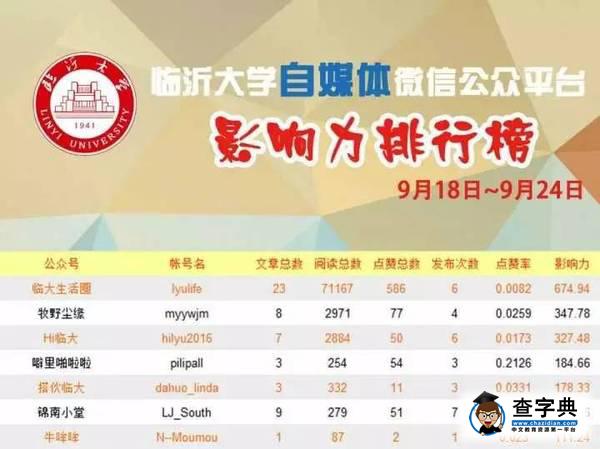 臨沂大學校園微信影響力排行榜（第四十九期）6