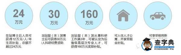 就！在！明！天！光啟集團2017校園招聘香港站等你來！6