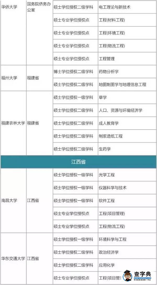 175所高校撤銷576個學位點，原因何在14