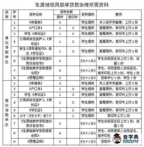 媽媽再也不用擔心我的大學學費了3