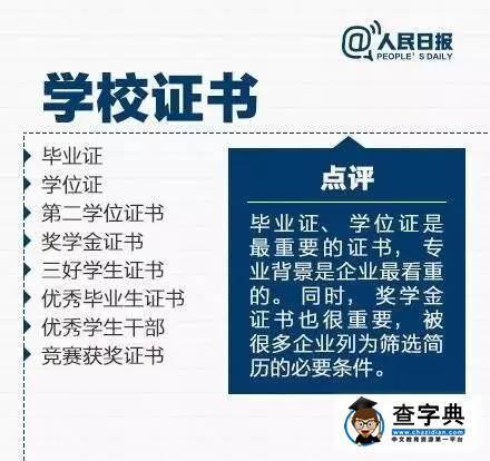 【服務】除了考研，大學四年有哪些證書值得考？4