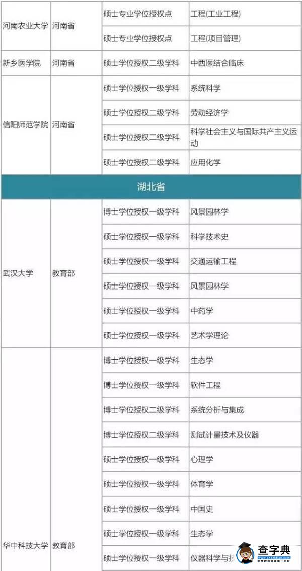 175所高校撤銷576個學位點，原因何在19