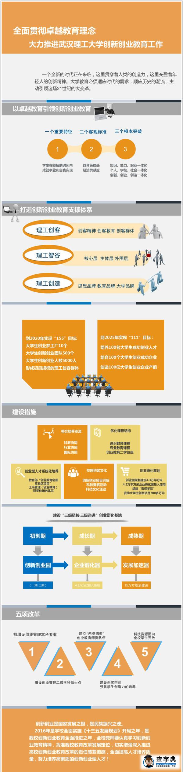 一張圖讀懂武漢理工大學創新創業教育2