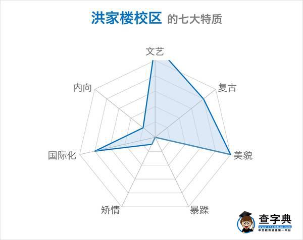 趣談 | 還在測“七宗罪”？你一定沒看過山大的！5