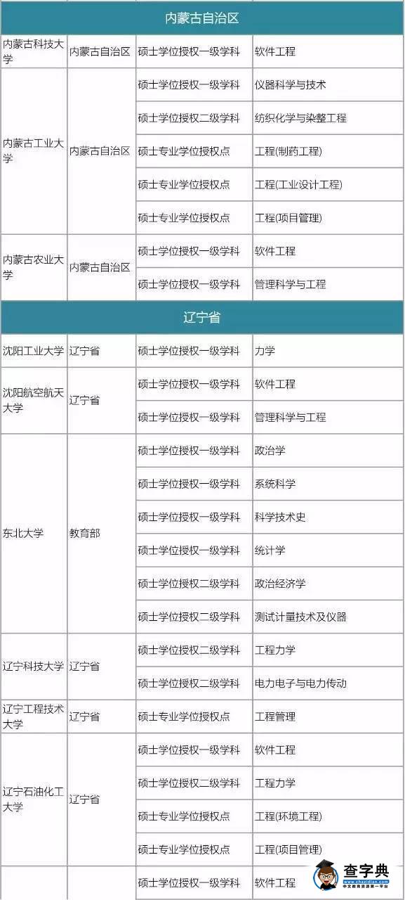175所高校撤銷576個學位點，原因何在5
