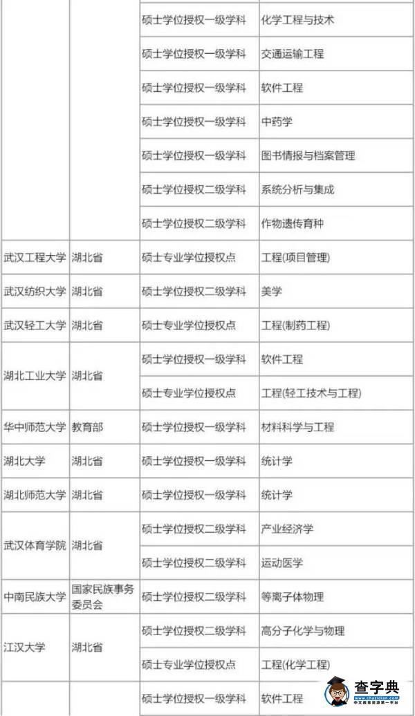 175所高校撤銷576個學位點，原因何在20