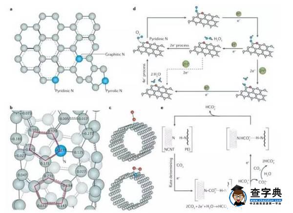 【學術北化】我校能源學院教授在Nature子刊上發表多篇文章7