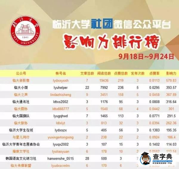 臨沂大學校園微信影響力排行榜（第四十九期）4