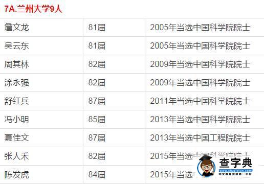 為蘭大喝彩,給蘭大人點贊8