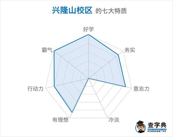 趣談 | 還在測“七宗罪”？你一定沒看過山大的！16